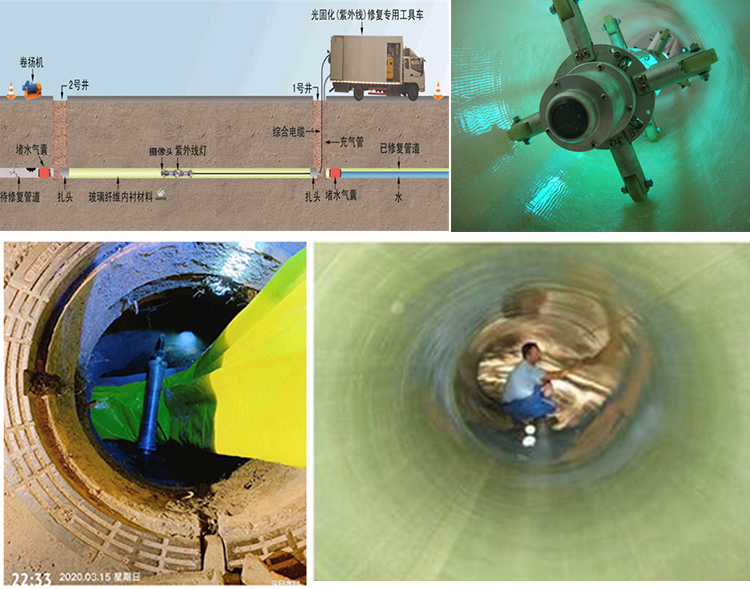 围场UV-CIPP内衬修复