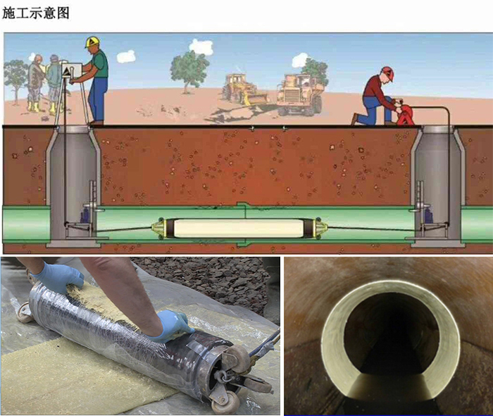 围场管道局部点状修复